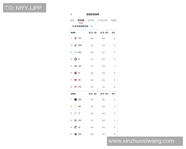 英雄联盟最新状态排行榜揭晓TES战队排名第八引发热议 英雄联盟最新状态排行榜揭晓TES战队排名第八引发热议