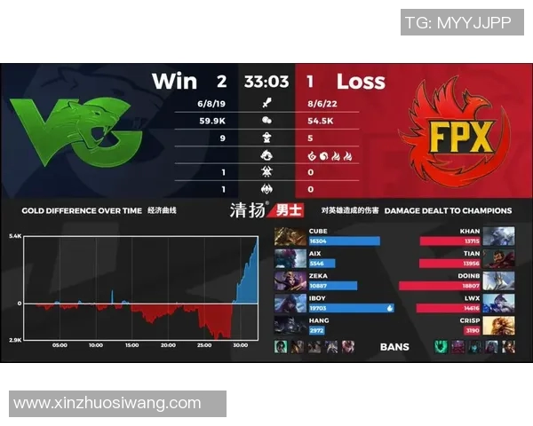 赛后复盘FPX与V5对抗赛的战术分析与经验总结 赛后复盘FPX与V5对抗赛的战术分析与经验总结