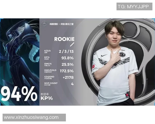 城市赛积分榜IG以59分稳居S15电竞首位展现强劲实力 城市赛积分榜IG以59分稳居S15电竞首位展现强劲实力