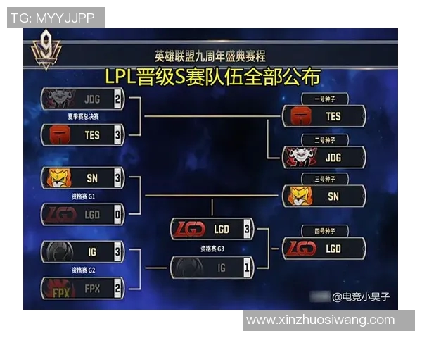 电竞实时数据更新王者荣耀状态排行榜FPX荣登第十名引发关注 电竞实时数据更新王者荣耀状态排行榜FPX荣登第十名引发关注