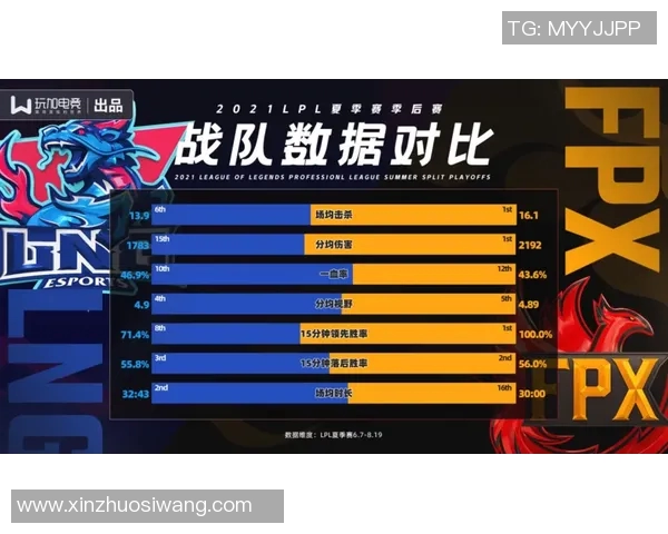电竞比分英雄联盟巨献揭秘LNG战队的战术意识与团队协作之道 电竞比分英雄联盟巨献揭秘LNG战队的战术意识与团队协作之道
