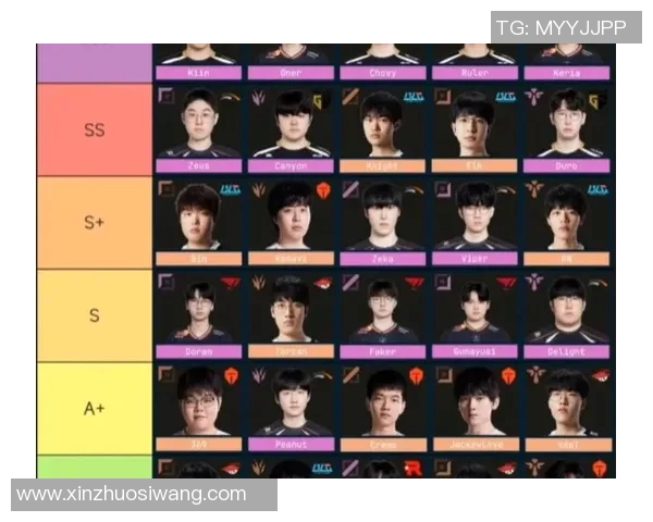 s15电竞总决赛权威发布英雄联盟选手心理素质与实力综合排名分析 s15电竞总决赛权威发布英雄联盟选手心理素质与实力综合排名分析