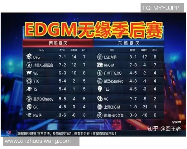 S15电竞总决赛王者荣耀状态排行榜揭晓EDG战队荣登第五名引发热议 S15电竞总决赛王者荣耀状态排行榜揭晓EDG战队荣登第五名引发热议