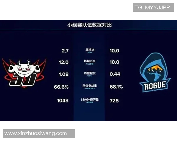 电竞实时数据分析显示JDG战队在英雄联盟中排名创新高引发关注 电竞实时数据分析显示JDG战队在英雄联盟中排名创新高引发关注