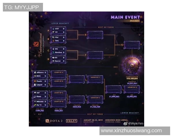 esports数据深入分析DOTA2V5战队防守策略与战术布局解析