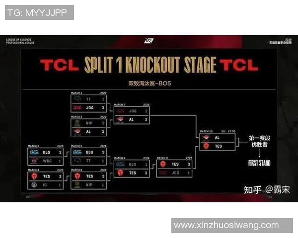 esports最新数据全球总决赛中FPX战队实力表现深度分析与点评