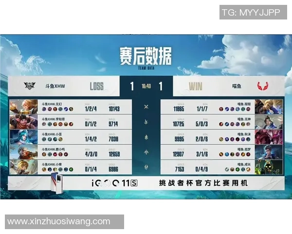 esports最新数据电竞比分解析LNG在王者荣耀赛事中的运营策略与成败经验分享 esports最新数据电竞比分解析LNG在王者荣耀赛事中的运营策略与成败经验分享