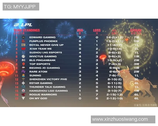 电竞新闻深入分析EDG与FPX赛后复盘中的节奏变化与战术调整 电竞新闻深入分析EDG与FPX赛后复盘中的节奏变化与战术调整